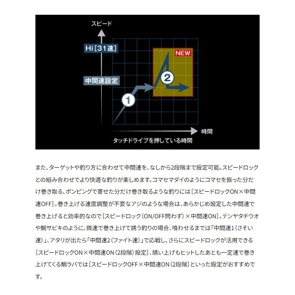 25フォースマスター